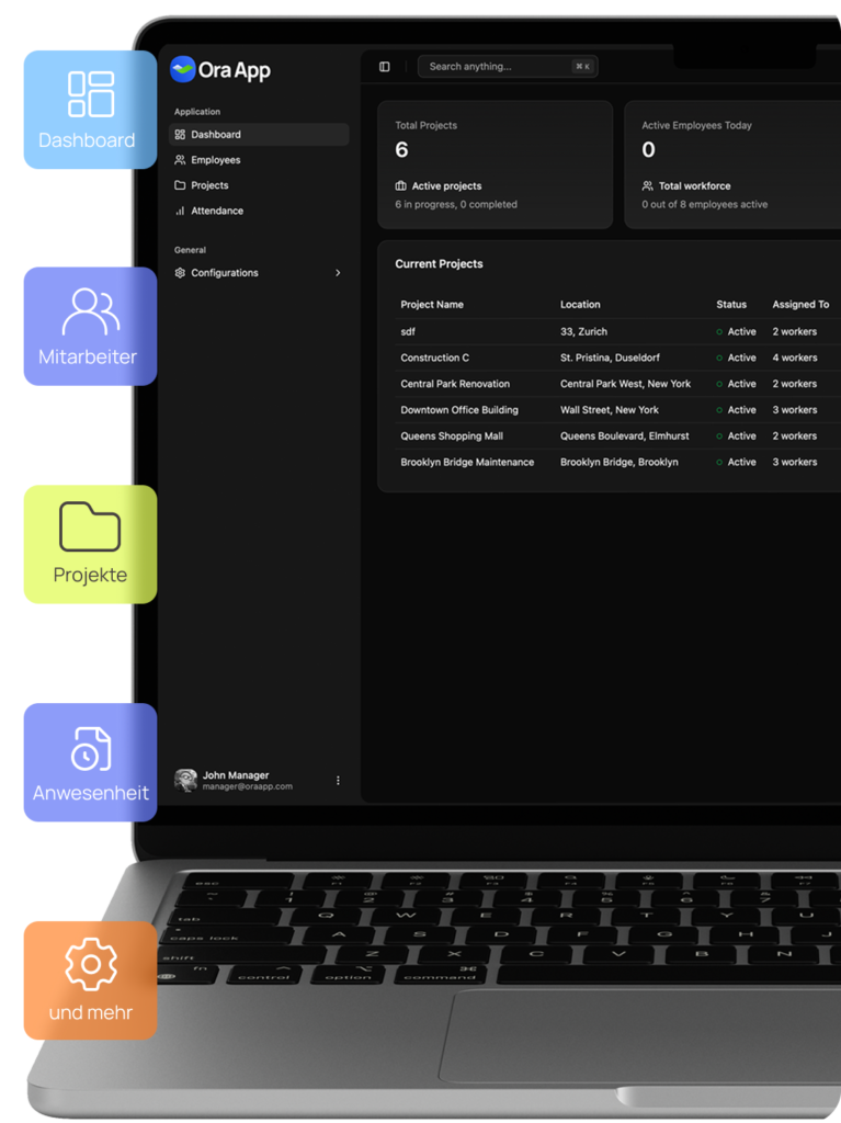 Ora App dashboard mockup